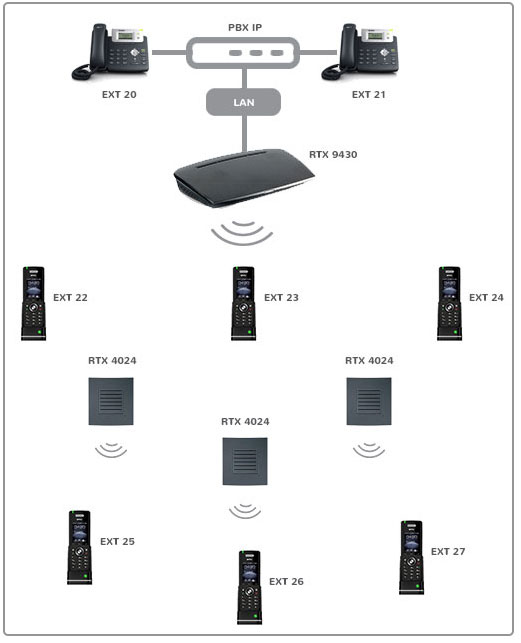 Voip Frame Voip Cordless System